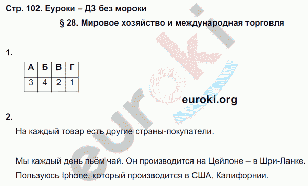 Рабочая тетрадь по обществознанию 8 класс. ФГОС Котова, Лискова Страница 102