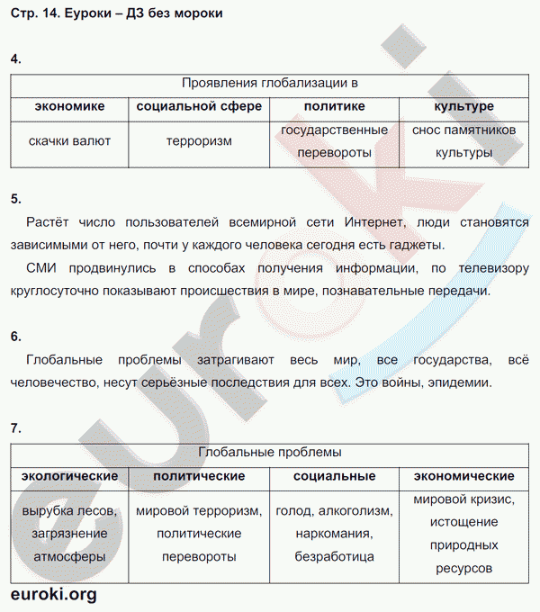 Решебник по обществознанию 11