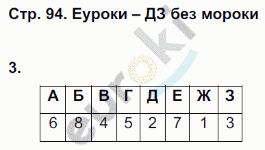 Рабочая тетрадь по обществознанию 8 класс. ФГОС Котова, Лискова Страница 94