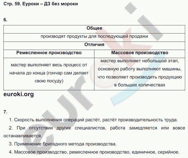 Рабочая тетрадь по обществознанию 7 класс. ФГОС Митькин Страница 59