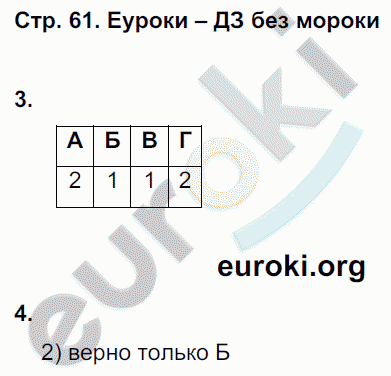 Рабочая тетрадь по обществознанию 7 класс. ФГОС Митькин Страница 61