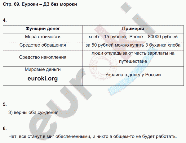 Рабочая тетрадь по обществознанию 7 класс. ФГОС Митькин Страница 69