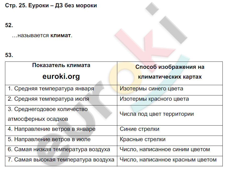 Рабочая тетрадь по географии 6 класс. ФГОС Дронов, Савельева Страница 25