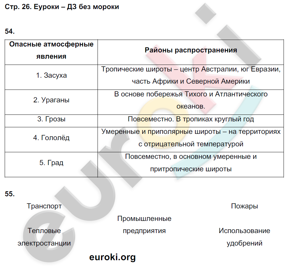 География 6 класс дронов