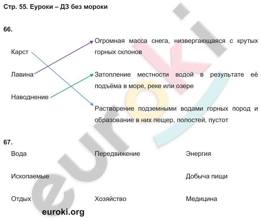 Рабочая тетрадь по географии 6 класс. ФГОС Дронов, Савельева Страница 55