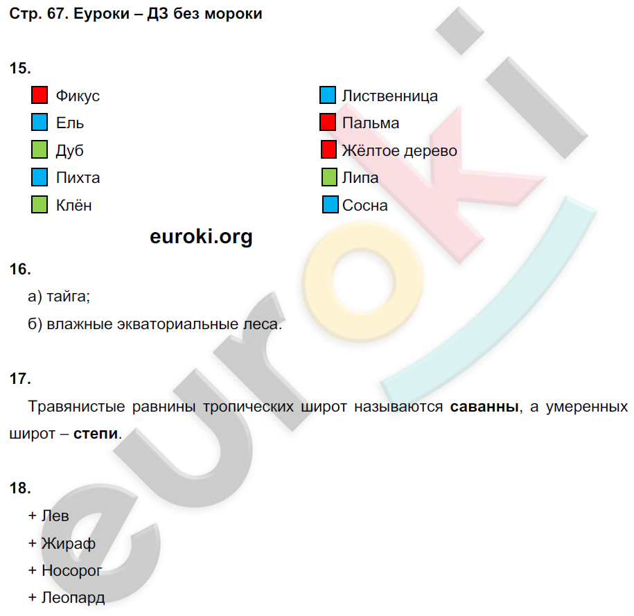 Рабочая тетрадь по географии 6 класс. ФГОС Дронов, Савельева Страница 67