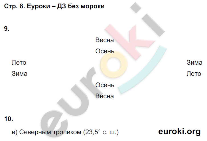 Рабочая тетрадь по географии 6 класс. ФГОС Дронов, Савельева Страница 8