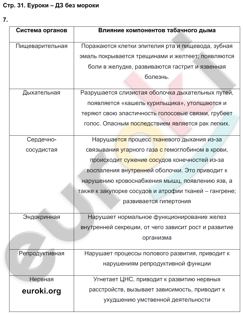 Тетрадь-тренажёр по биологии 9 класс Сухорукова, Кучменко, Матюшенко Страница 31