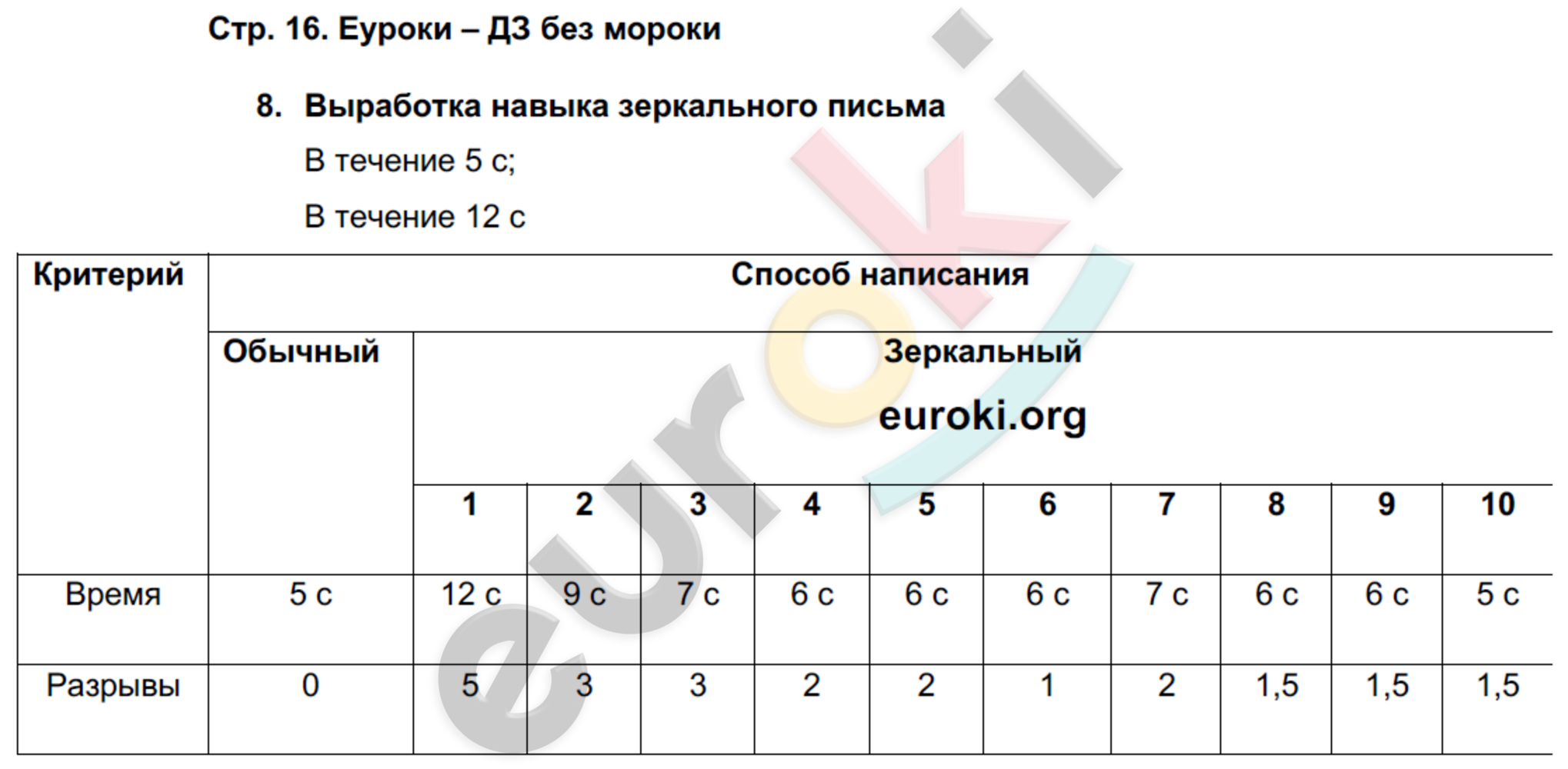 Тетрадь-практикум по биологии 9 класс Сухорукова, Кучменко, Власова Страница 16