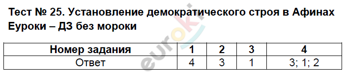 Тесты по истории Древнего мира 5 класс Алексашкина Задание 25