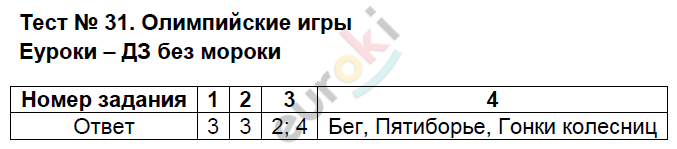 Тесты по истории Древнего мира 5 класс Алексашкина Задание 31