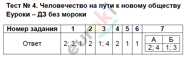 Тесты по истории Древнего мира 5 класс Алексашкина Задание 4