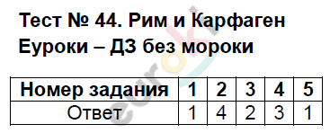 Тесты по истории Древнего мира 5 класс Алексашкина Задание 44