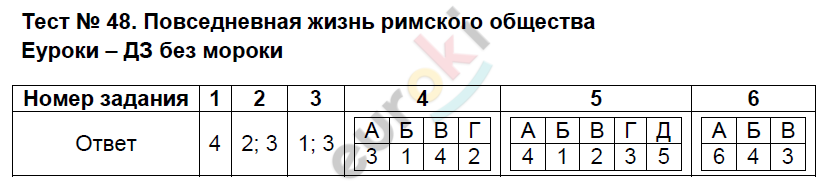 Тесты по истории Древнего мира 5 класс Алексашкина Задание 48