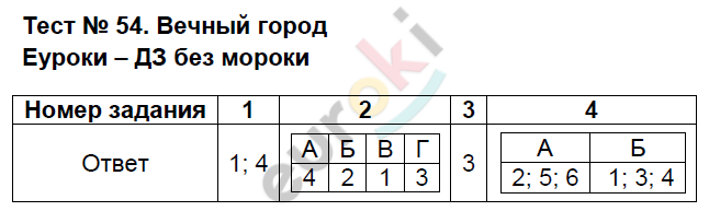 Тесты по истории Древнего мира 5 класс Алексашкина Задание 54