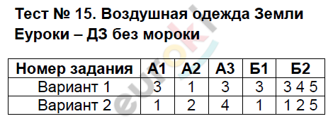 Тесты по естествознанию 5 класс Воронина, Плешаков Задание zemli