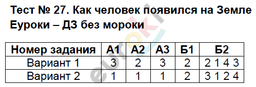 Тесты по естествознанию 5 класс Воронина, Плешаков Задание zemle