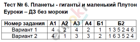Тесты по естествознанию 5 класс Воронина, Плешаков Задание pluton