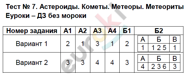 Тесты по естествознанию 5 класс Воронина, Плешаков Задание meteority