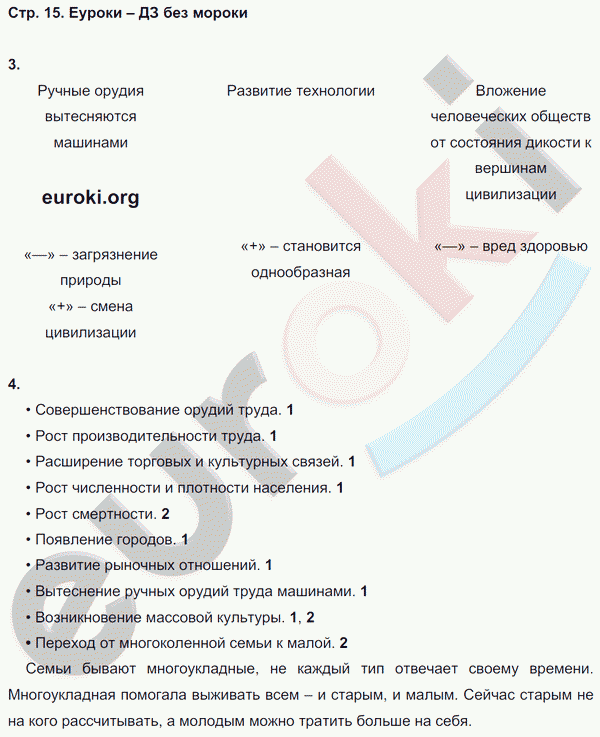 Обществознание 8 класс стр 141