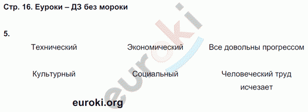 Рабочая тетрадь по обществознанию 8 класс. ФГОС Хромова. К учебнику Кравченко Страница 16