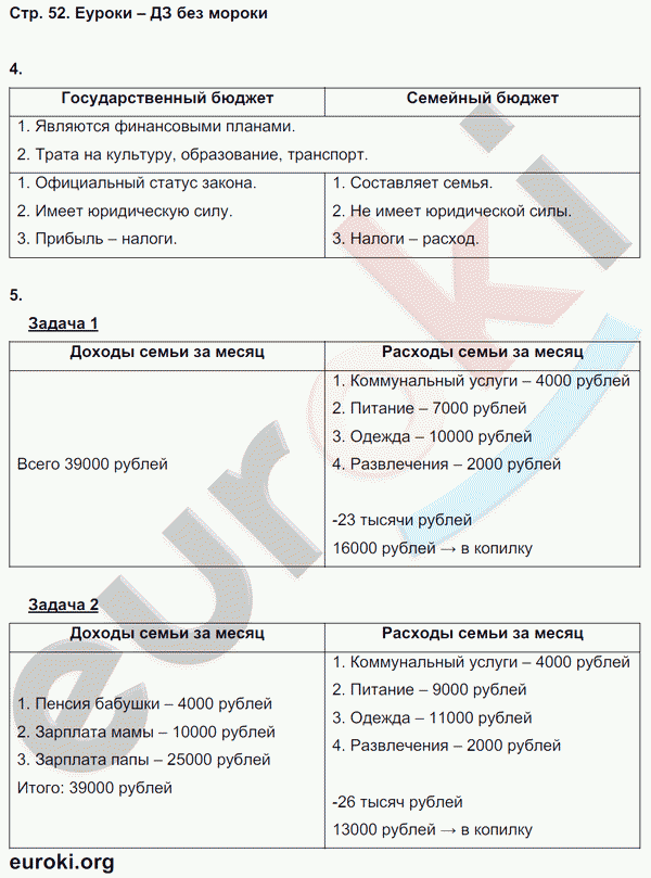 Рабочая тетрадь по обществознанию 8 класс. ФГОС Хромова. К учебнику Кравченко Страница 52