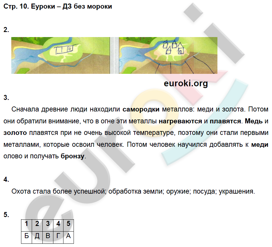 Рабочая тетрадь по истории Древнего мира 5 класс. ФГОС Ванина, Данилов Страница 10