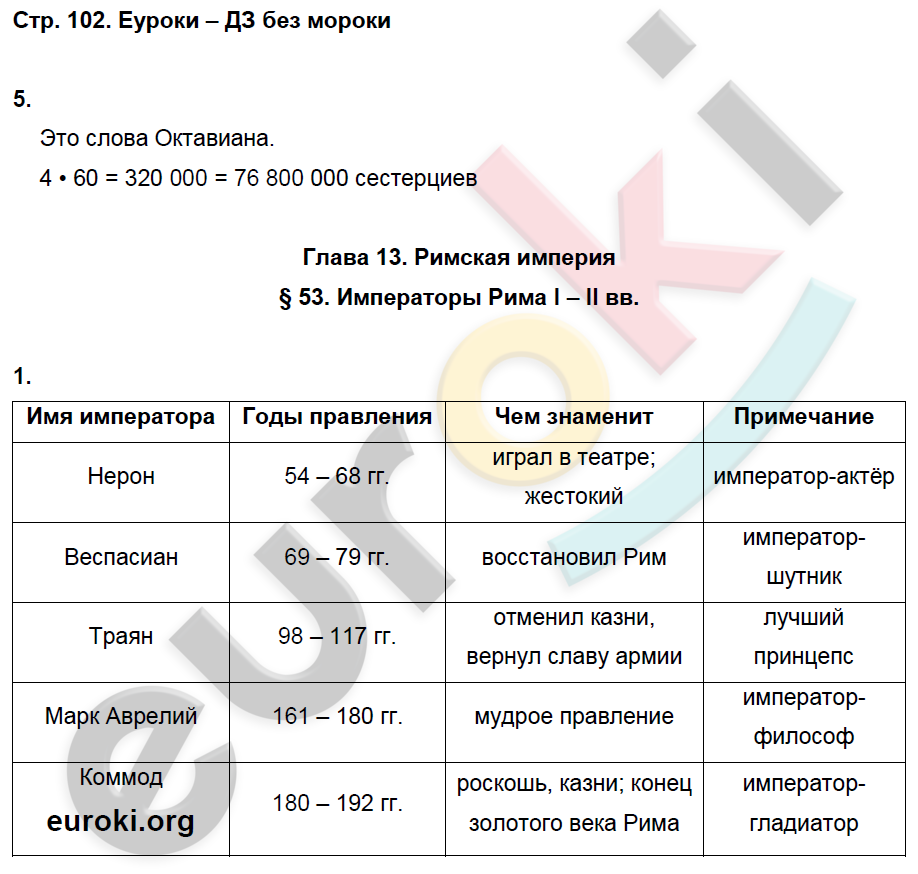 Рабочая тетрадь по истории Древнего мира 5 класс. ФГОС Ванина, Данилов Страница 102