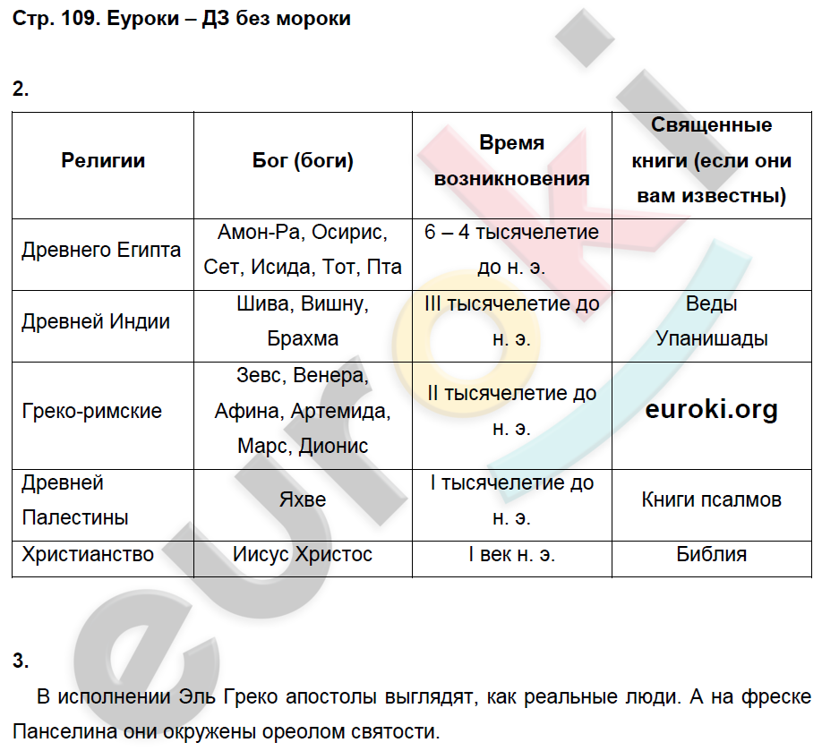 Рабочая тетрадь по истории Древнего мира 5 класс. ФГОС Ванина, Данилов Страница 109