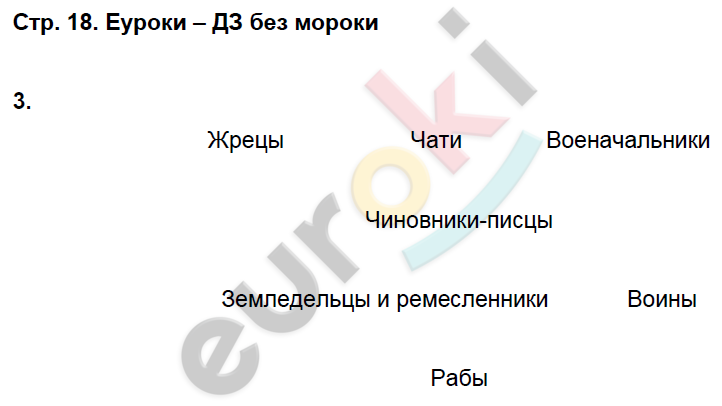 Рабочая тетрадь по истории Древнего мира 5 класс. ФГОС Ванина, Данилов Страница 18