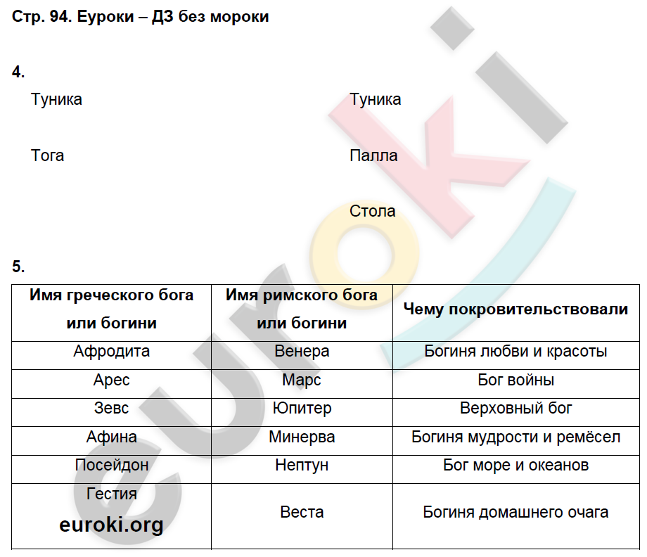 История 5 класс рабочая 2023 год. Гдз рабочая тетрадь по истории древнего мира 5 класс Ванина. История 5 класс страница 94. История 5 класс стр 94 ответы на вопросы. Гдз по истории древнего мира 5 94 стр.