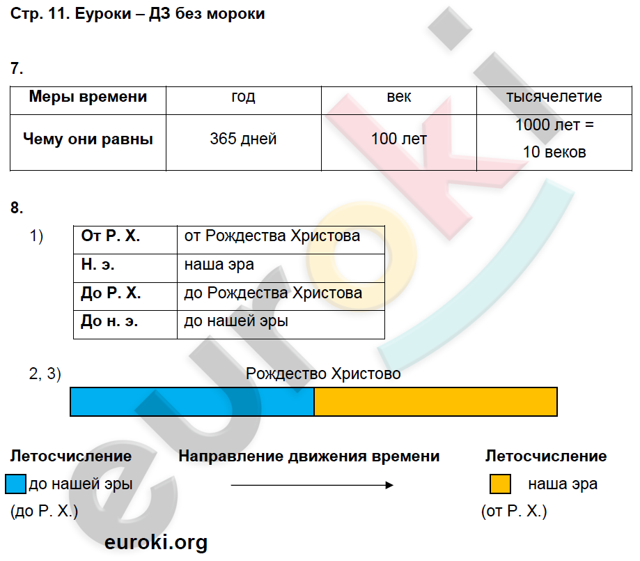 Рабочая тетрадь по истории 5 класс Майков Страница 11