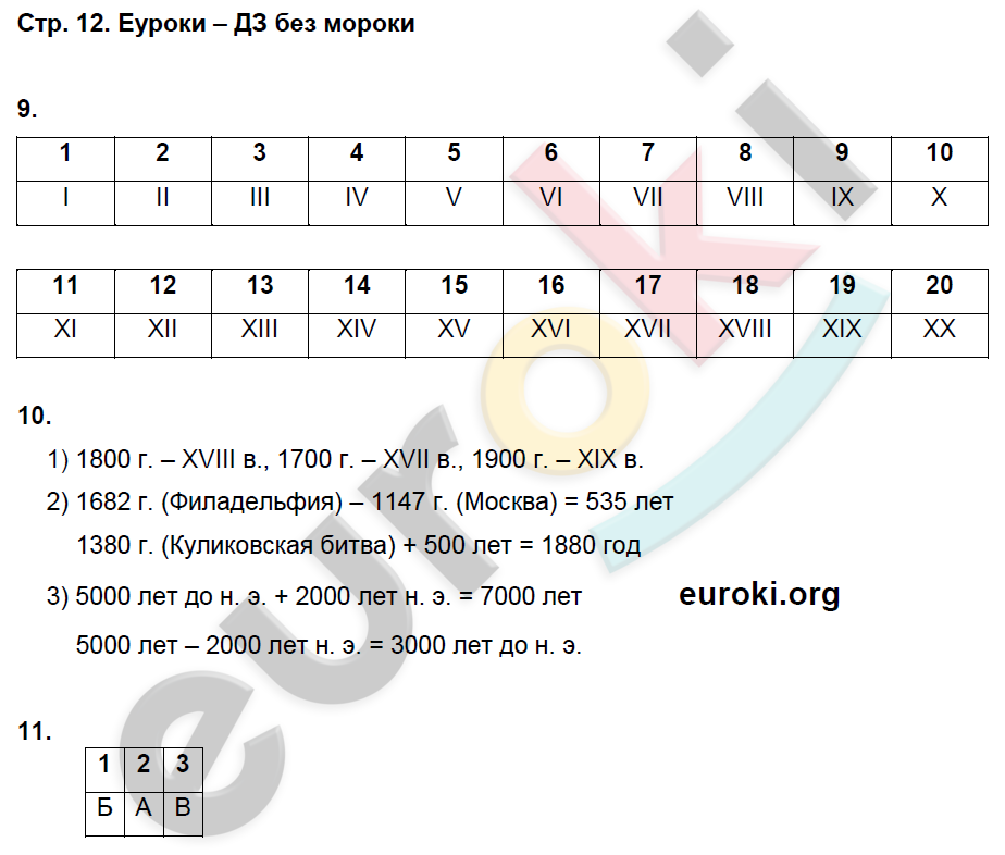 Рабочая тетрадь по истории 5 класс Майков Страница 12