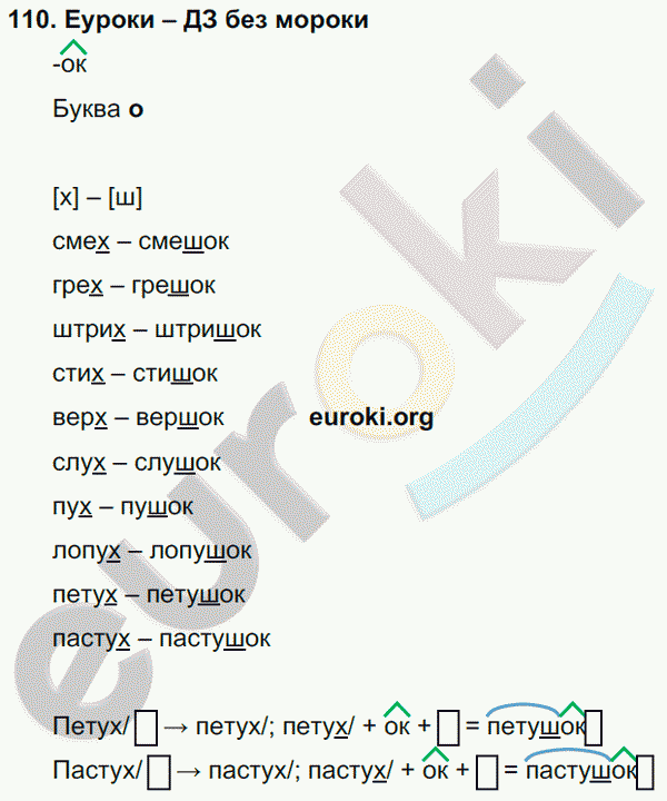 Русский язык 3 класс. Часть 1, 2, 3 Каленчук, Чуракова Задание 110