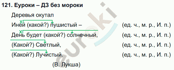 Русский язык 3 класс. Часть 1, 2, 3 Каленчук, Чуракова Задание 121