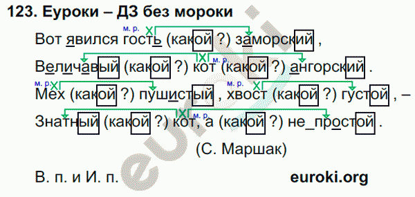 Русский язык 3 класс. Часть 1, 2, 3 Каленчук, Чуракова Задание 123