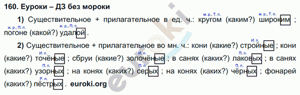 Русский язык 3 класс. Часть 1, 2, 3 Каленчук, Чуракова Задание 160