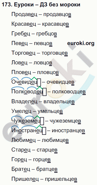 Русский язык 3 класс. Часть 1, 2, 3 Каленчук, Чуракова Задание 173