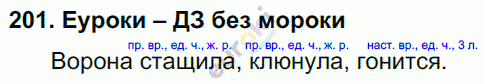 Русский язык 3 класс. Часть 1, 2, 3 Каленчук, Чуракова Задание 201