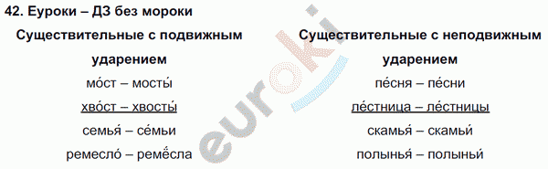 Русский язык 3 класс. Часть 1, 2, 3 Каленчук, Чуракова Задание 42