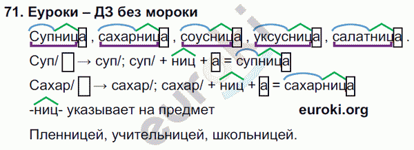 Русский язык 3 класс. Часть 1, 2, 3 Каленчук, Чуракова Задание 71