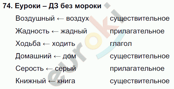 Русский язык 3 класс. Часть 1, 2, 3 Каленчук, Чуракова Задание 74