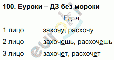 Русский язык 4 класс. Часть 1, 2, 3 Каленчук, Чуракова Задание 100
