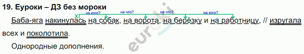 Русский язык 4 класс. Часть 1, 2, 3 Каленчук, Чуракова Задание 19