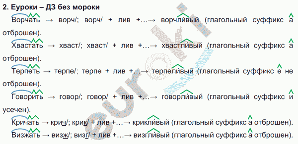 Русский язык 4 класс. Часть 1, 2, 3 Каленчук, Чуракова Задание 2