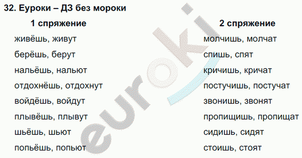 Русский язык 4 класс. Часть 1, 2, 3 Каленчук, Чуракова Задание 32