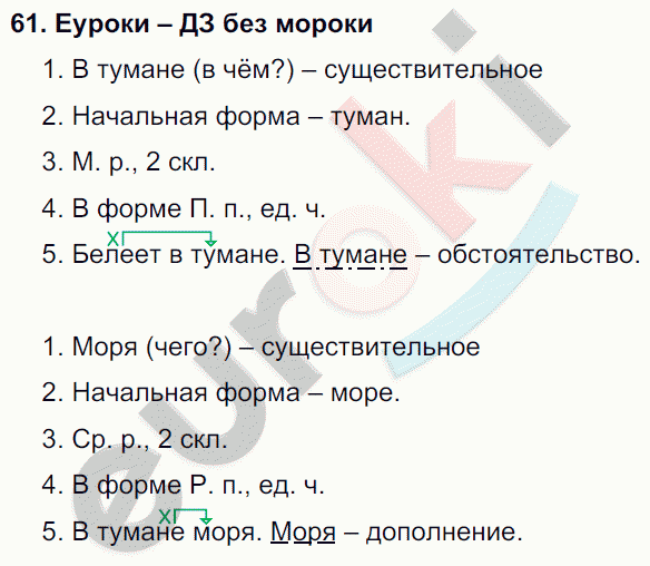 Русский язык 4 класс. Часть 1, 2, 3 Каленчук, Чуракова Задание 61