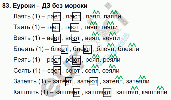 Русский язык 4 класс. Часть 1, 2, 3 Каленчук, Чуракова Задание 83
