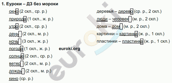 Русский язык 4 149. Русский язык 4 класс 2 часть Чуракова. Гдз русский язык 4 класс учебник 2 часть Каленчук Чуракова Байкова. Русский язык 4 класс учебник 3 часть Байкова. Русский язык 4 класс 2 часть учебник Байкова.