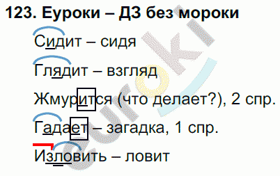Русский язык 4 класс. Часть 1, 2, 3 Каленчук, Чуракова Задание 123